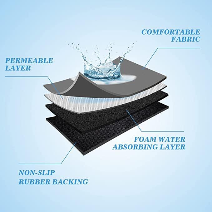 Ultra Absorbent Fast Dry Mats